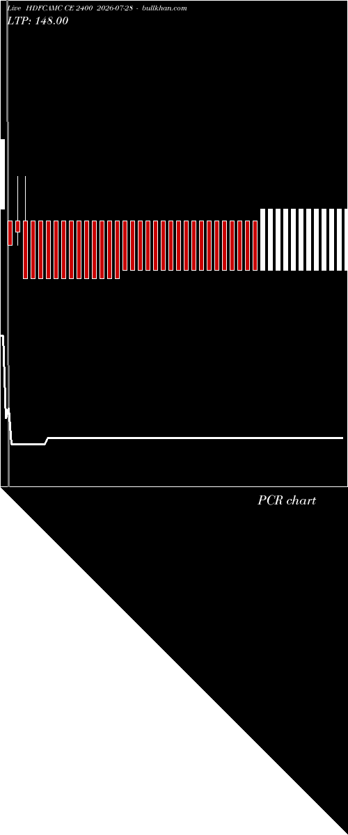  option chart HDFCAMC CE 2400 2026-07-28 