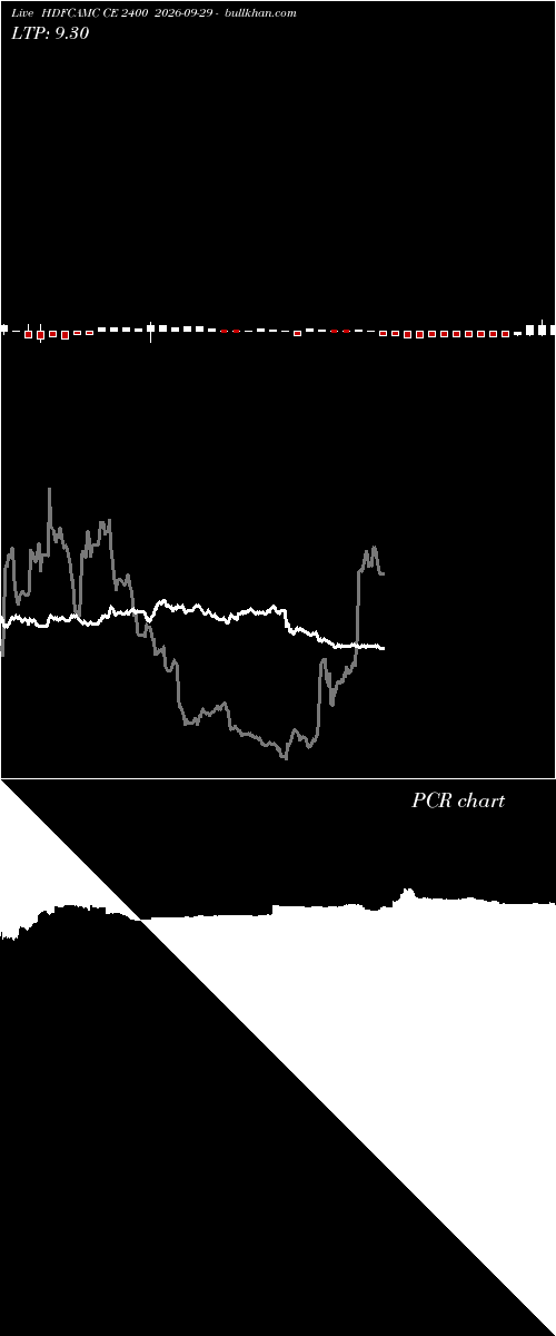  option chart HDFCAMC CE 2400 2026-09-29 