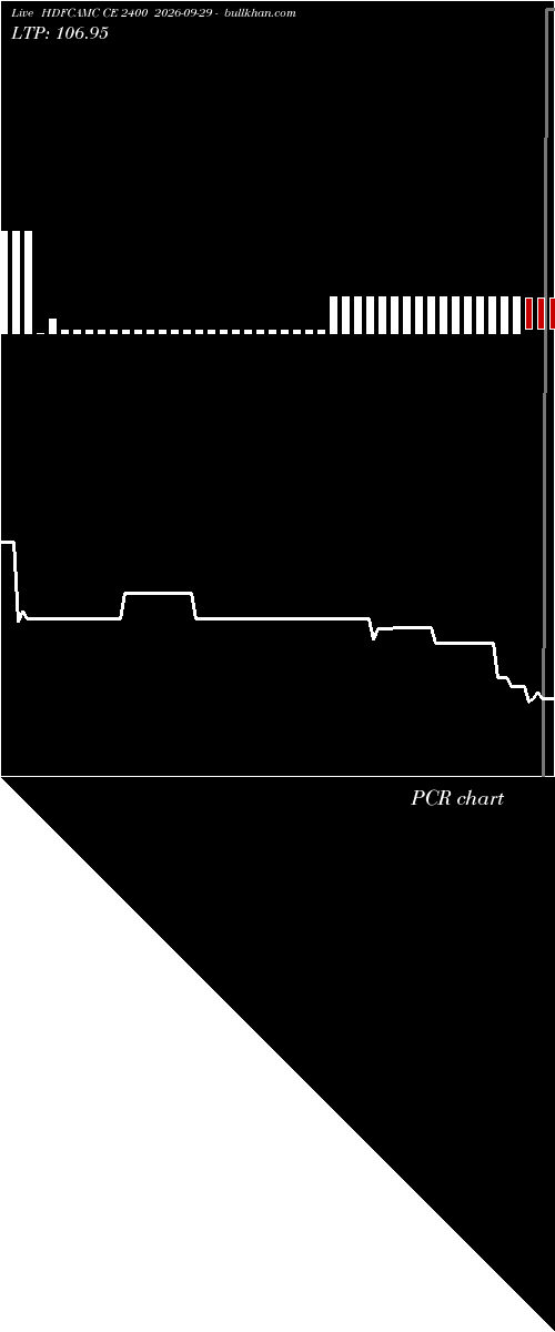  option chart HDFCAMC CE 2400 2026-09-29 