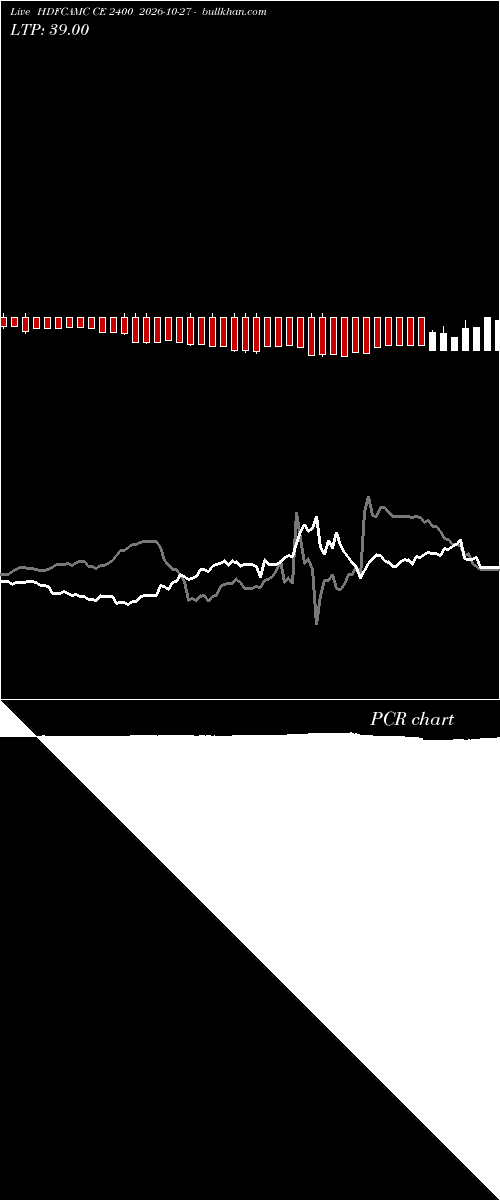  option chart HDFCAMC CE 2400 2026-10-27 