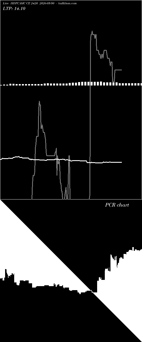  option chart HDFCAMC CE 2420 2026-03-30 