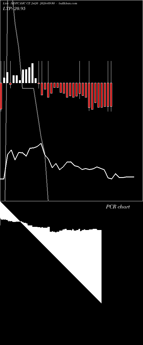 option chart HDFCAMC CE 2420 2026-03-30 