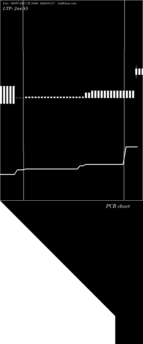  option chart HDFCAMC CE 2440 2026-01-27 