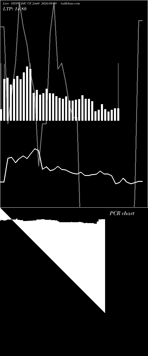  option chart HDFCAMC CE 2440 2026-03-30 
