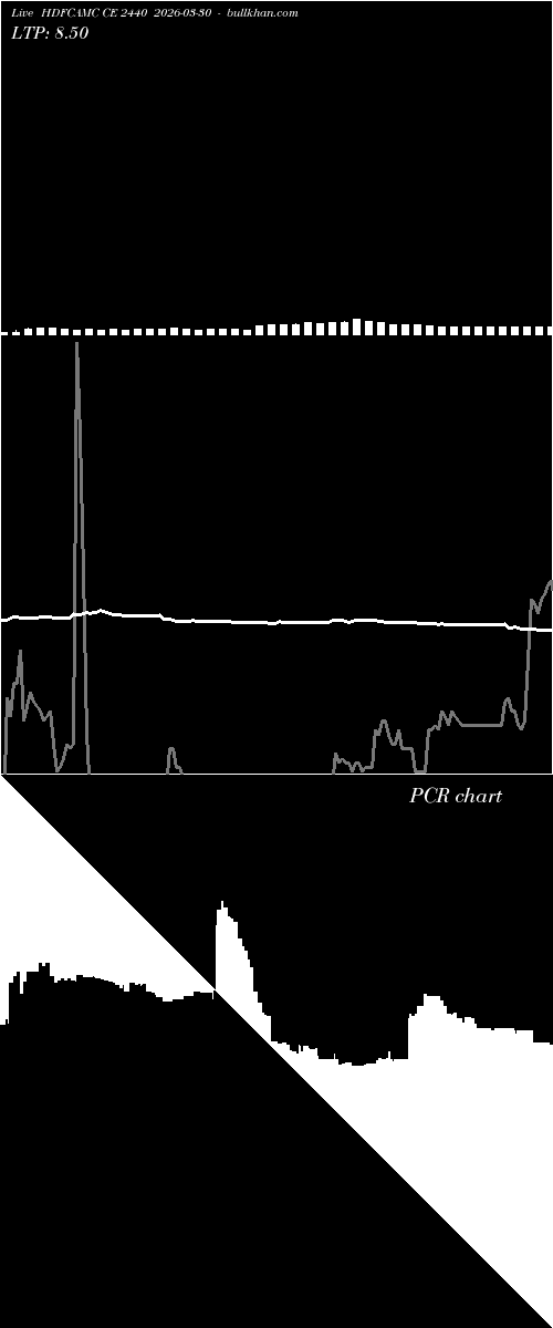  option chart HDFCAMC CE 2440 2026-03-30 