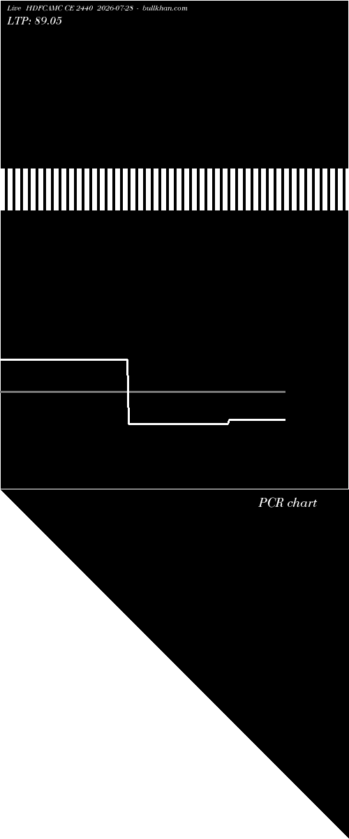  option chart HDFCAMC CE 2440 2026-07-28 