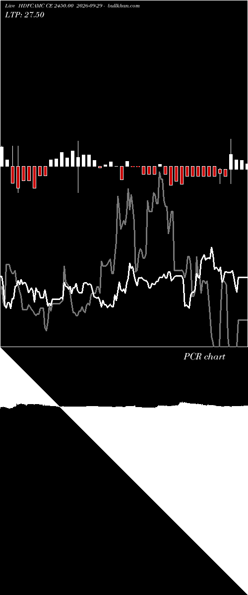  option chart HDFCAMC CE 2450.00 2026-09-29 