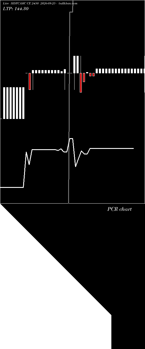  option chart HDFCAMC CE 2450 2026-08-25 