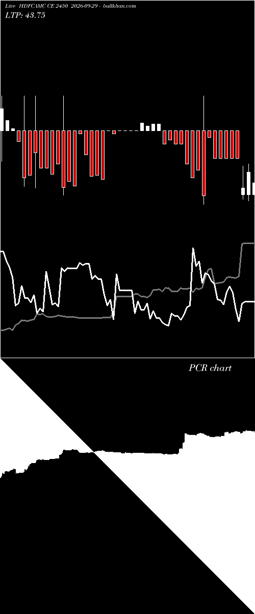  option chart HDFCAMC CE 2450 2026-09-29 