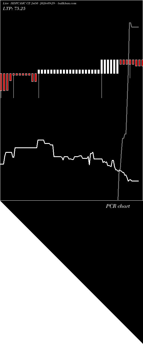  option chart HDFCAMC CE 2450 2026-09-29 