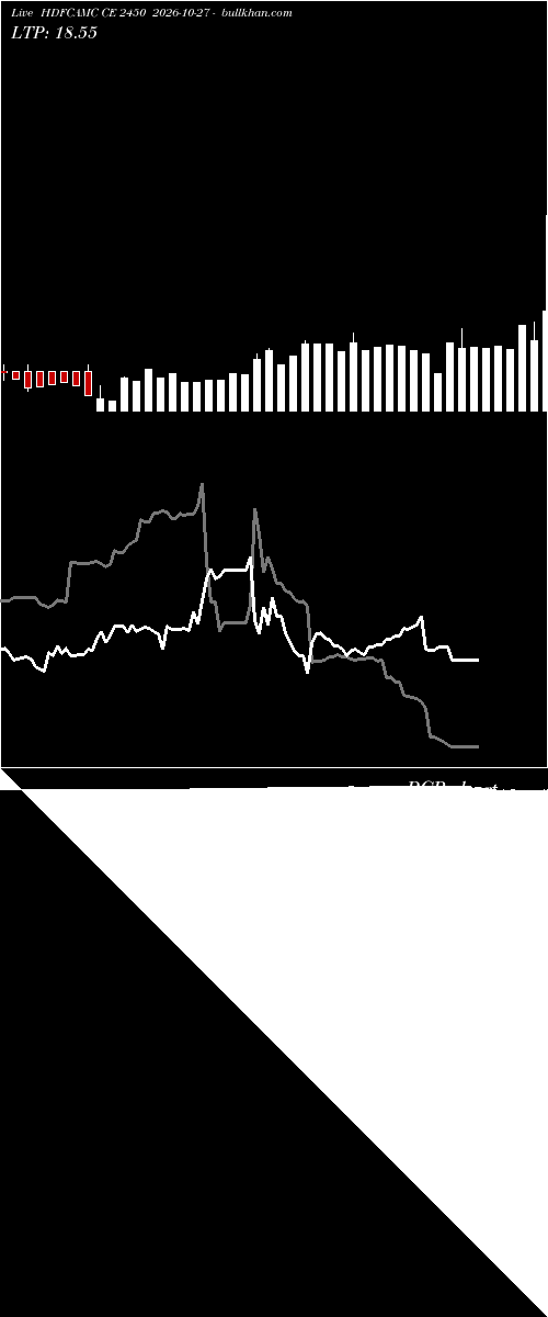  option chart HDFCAMC CE 2450 2026-10-27 
