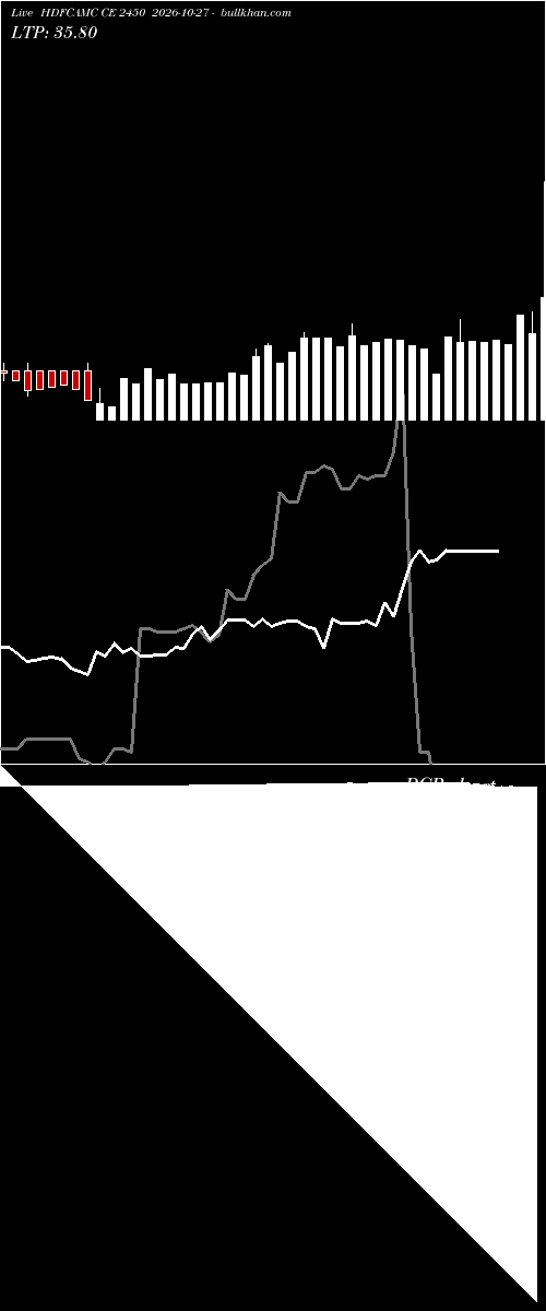  option chart HDFCAMC CE 2450 2026-10-27 