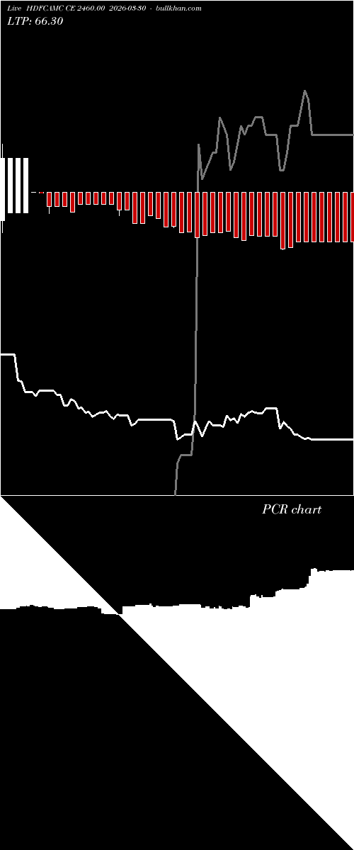  option chart HDFCAMC CE 2460.00 2026-03-30 