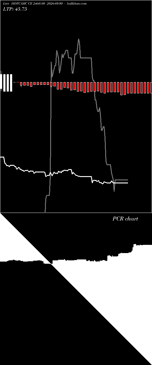  option chart HDFCAMC CE 2460.00 2026-03-30 