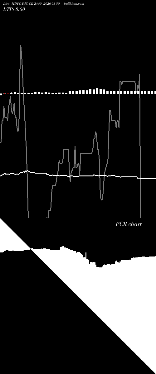  option chart HDFCAMC CE 2460 2026-03-30 