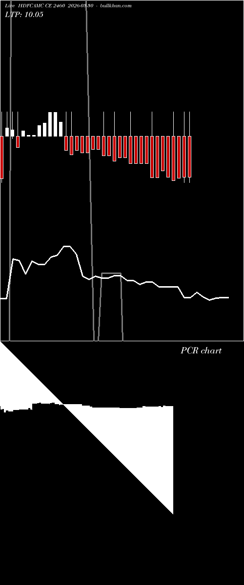  option chart HDFCAMC CE 2460 2026-03-30 