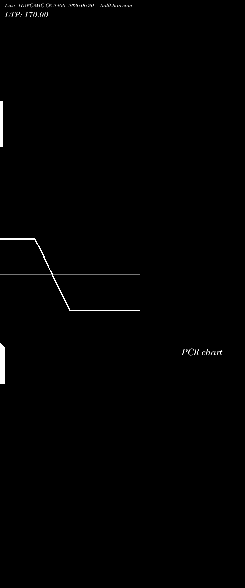  option chart HDFCAMC CE 2460 2026-06-30 