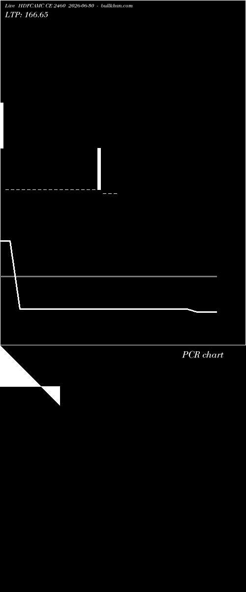  option chart HDFCAMC CE 2460 2026-06-30 