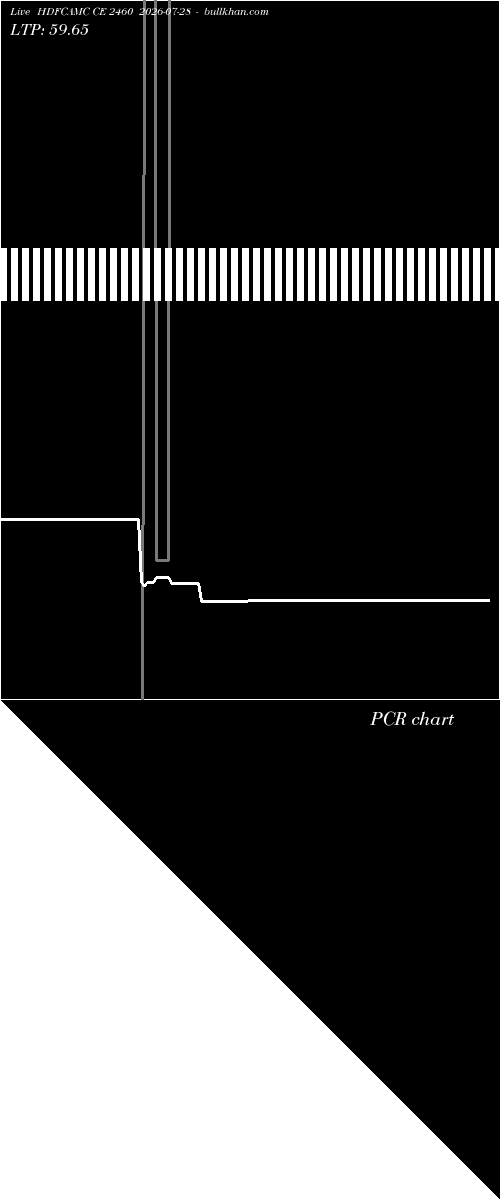  option chart HDFCAMC CE 2460 2026-07-28 