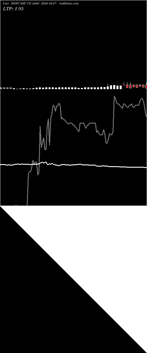  option chart HDFCAMC CE 2460 2026-10-27 