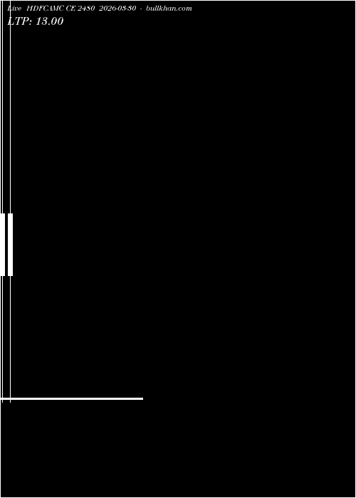  option chart HDFCAMC CE 2480 2026-03-30 