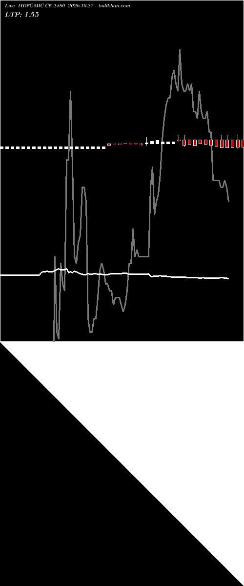  option chart HDFCAMC CE 2480 2026-10-27 