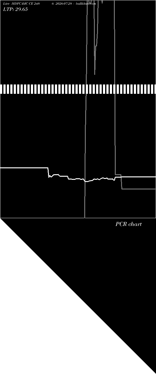  option chart HDFCAMC CE 2486 2026-07-28 