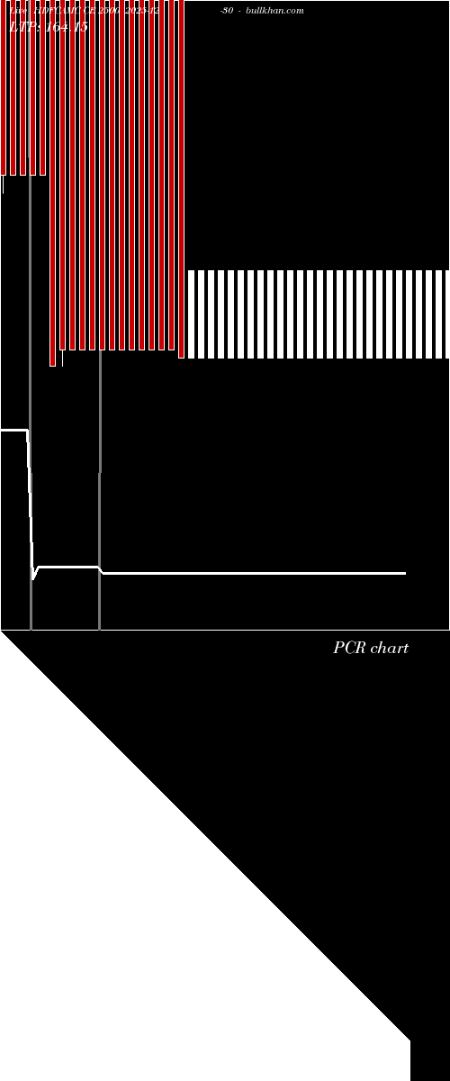  option chart HDFCAMC CE 2500 2025-12-30 