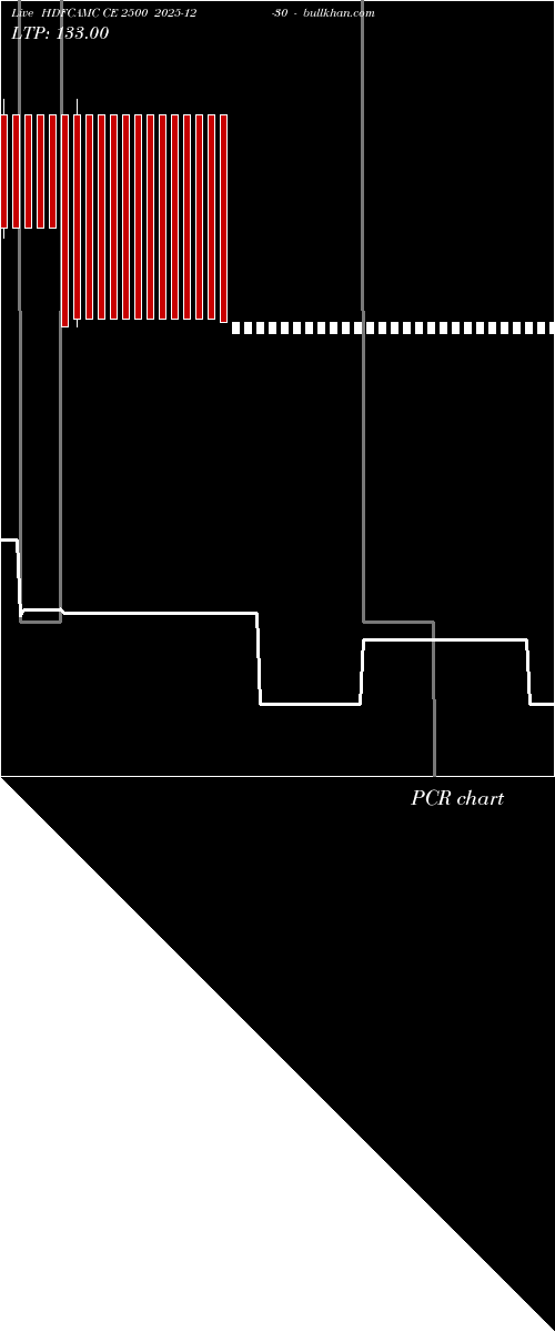  option chart HDFCAMC CE 2500 2025-12-30 