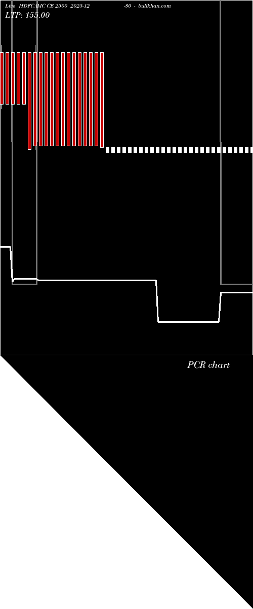  option chart HDFCAMC CE 2500 2025-12-30 