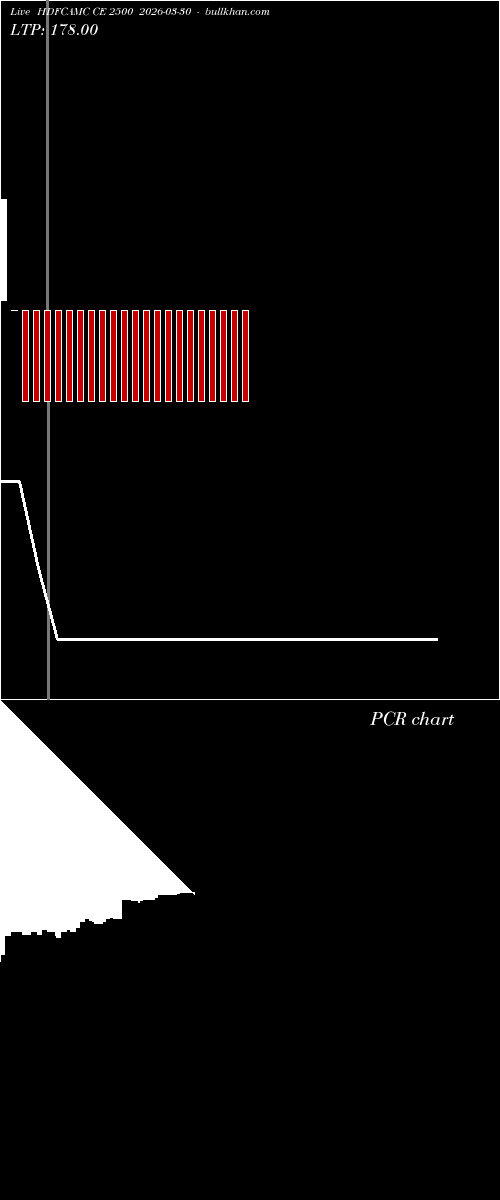  option chart HDFCAMC CE 2500 2026-03-30 