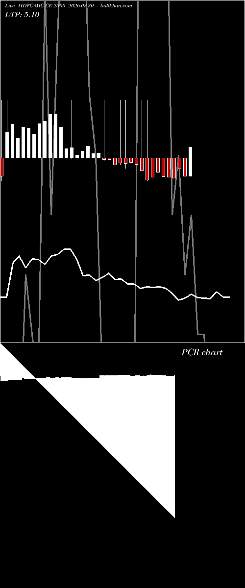  option chart HDFCAMC CE 2500 2026-03-30 