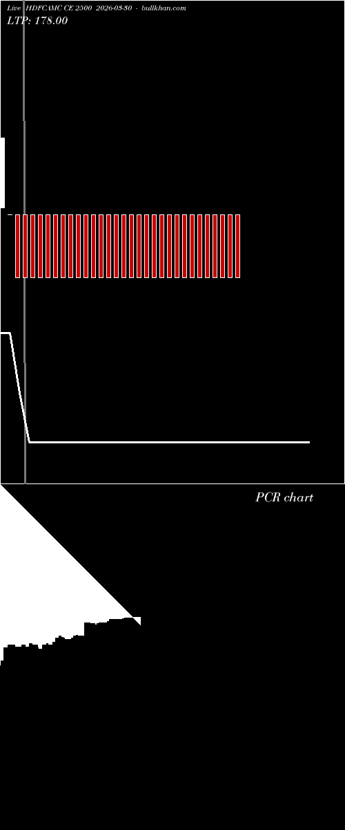  option chart HDFCAMC CE 2500 2026-03-30 