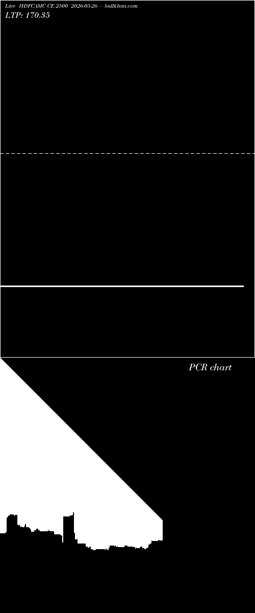  option chart HDFCAMC CE 2500 2026-05-26 