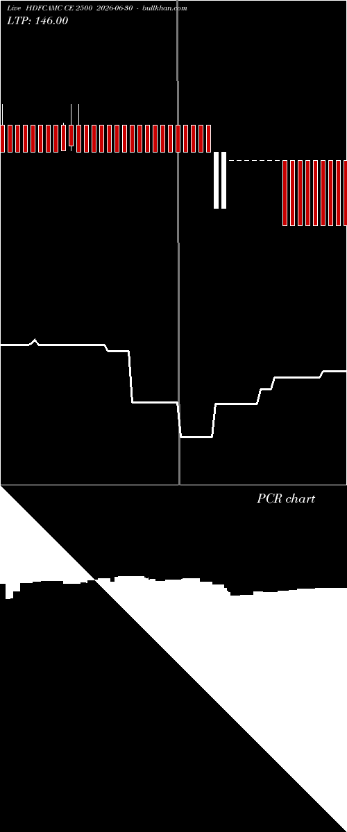  option chart HDFCAMC CE 2500 2026-06-30 