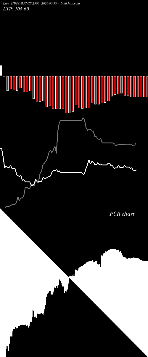  option chart HDFCAMC CE 2500 2026-06-30 