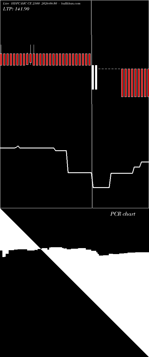  option chart HDFCAMC CE 2500 2026-06-30 