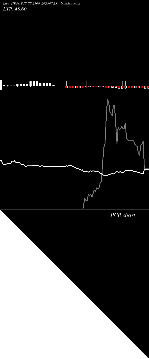  option chart HDFCAMC CE 2500 2026-07-28 
