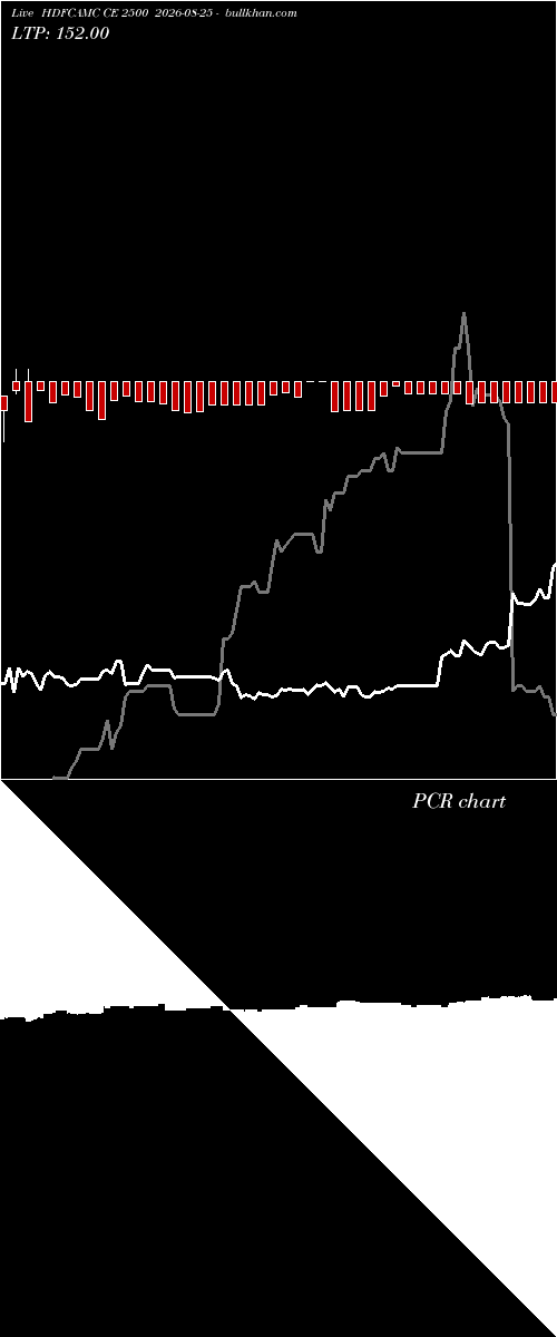  option chart HDFCAMC CE 2500 2026-08-25 