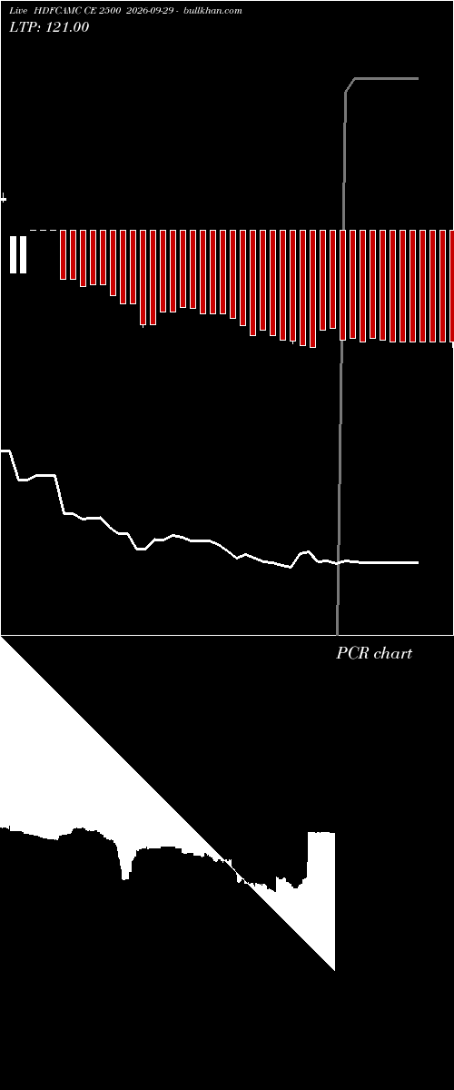  option chart HDFCAMC CE 2500 2026-09-29 