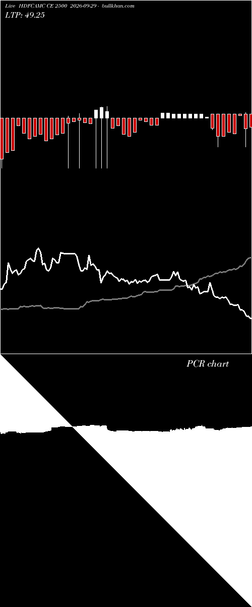  option chart HDFCAMC CE 2500 2026-09-29 