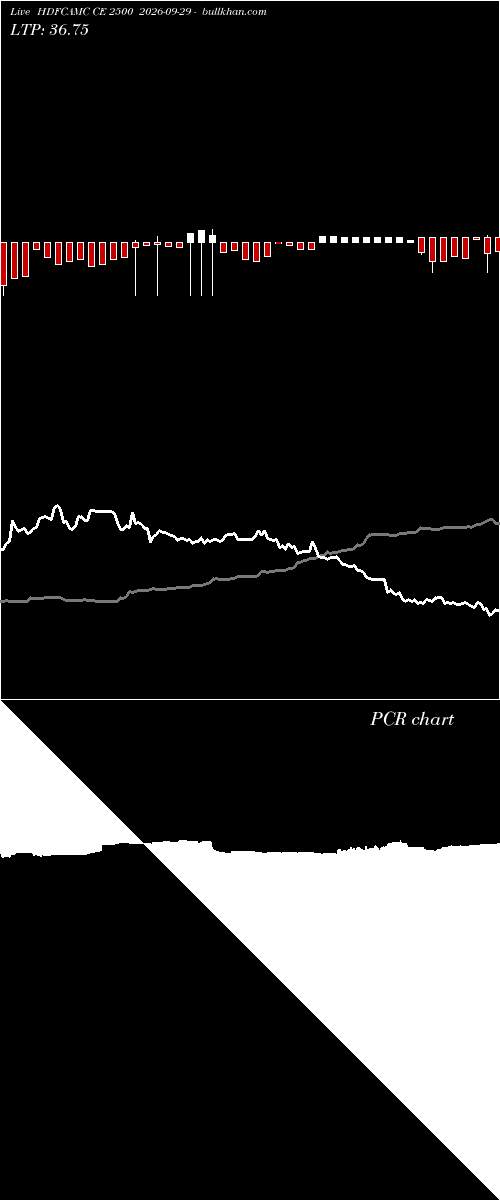 option chart HDFCAMC CE 2500 2026-09-29 
