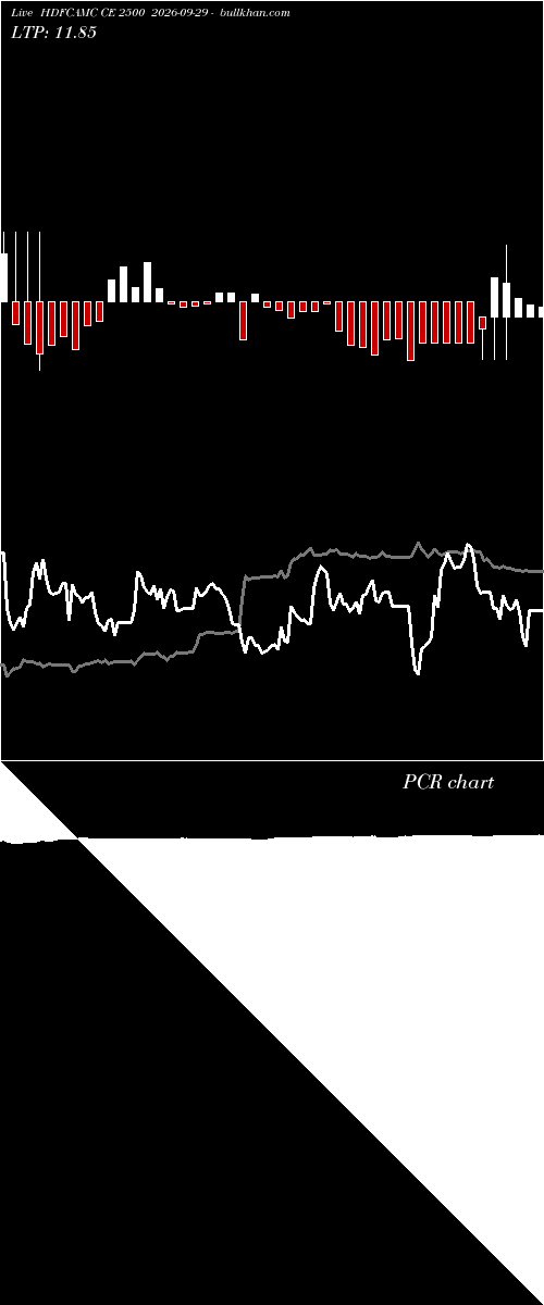  option chart HDFCAMC CE 2500 2026-09-29 