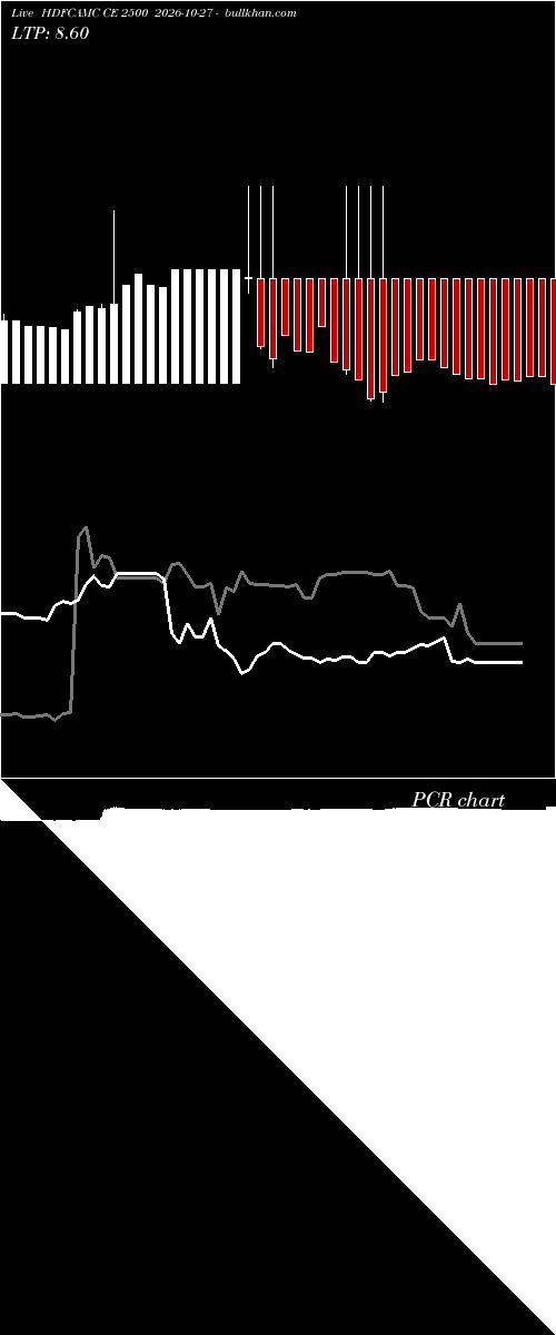  option chart HDFCAMC CE 2500 2026-10-27 
