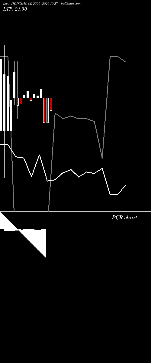 option chart HDFCAMC CE 2500 2026-10-27 