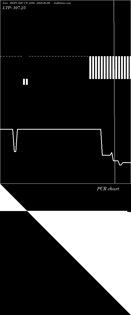  option chart HDFCAMC CE 2506 2026-06-30 
