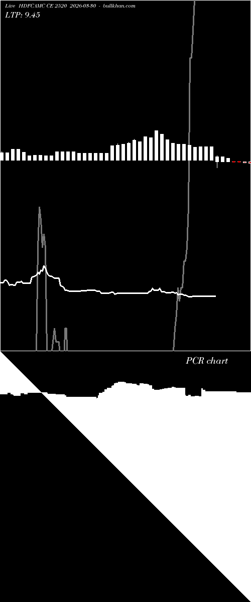  option chart HDFCAMC CE 2520 2026-03-30 
