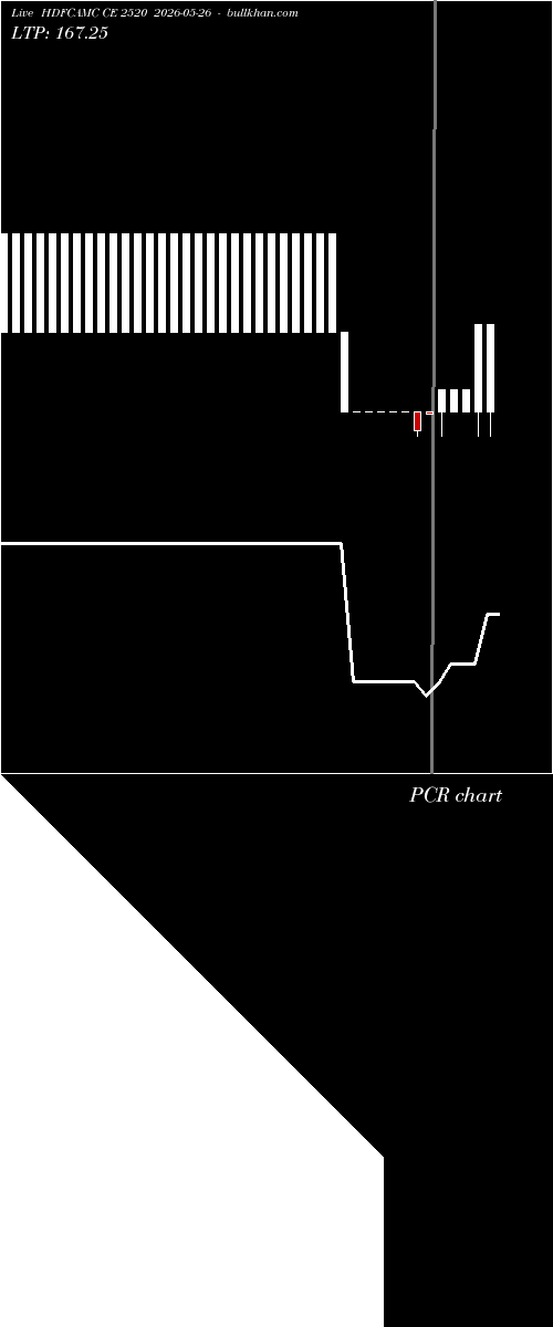  option chart HDFCAMC CE 2520 2026-05-26 