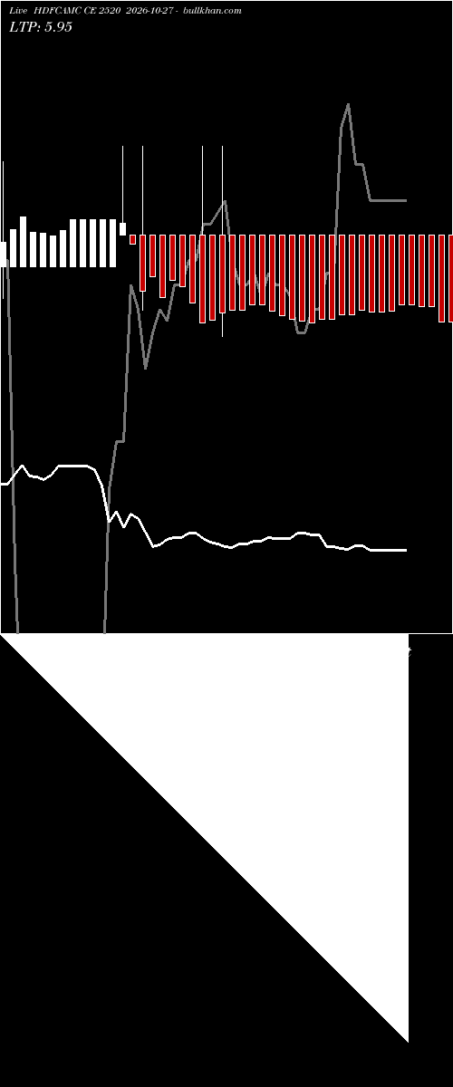  option chart HDFCAMC CE 2520 2026-10-27 