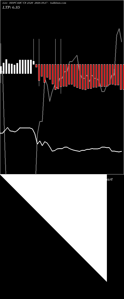  option chart HDFCAMC CE 2520 2026-10-27 